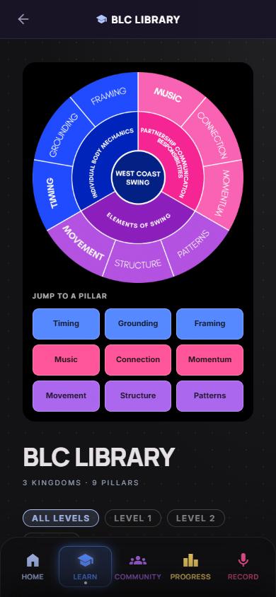 BLC Library with the curriculum wheel of three kingdoms and nine pillars